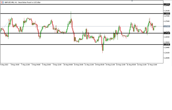 Analisa Teknikal Magnetfx 18 Agustus