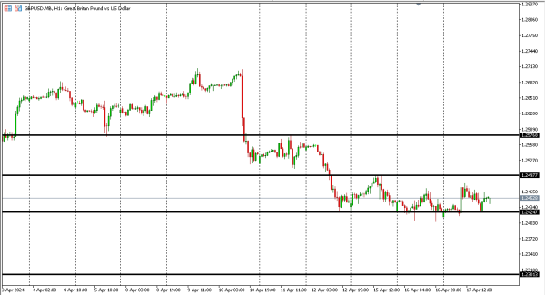 gbpusd 18 apr