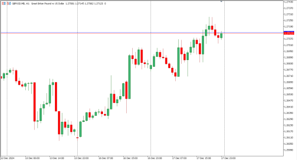 gbpusd 18 des