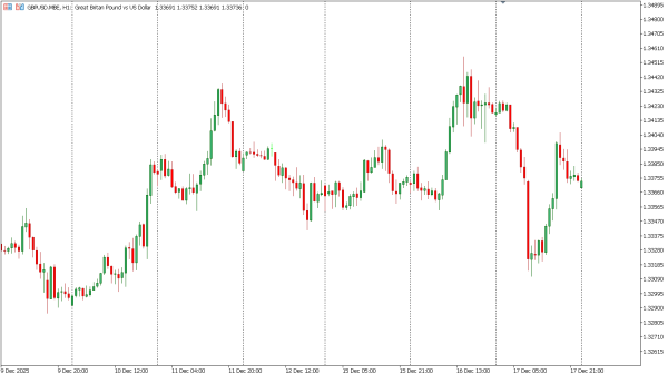 gbpusd 18 des