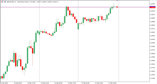 gbpusd 18 feb