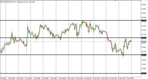 gbpusd 18 jan