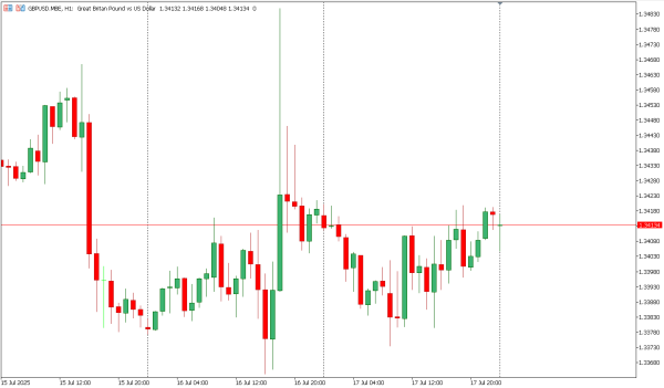gbpusd 18 jul