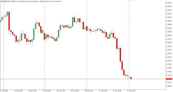 gbpusd 18 jun