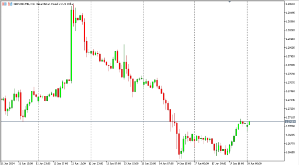 gbpusd 18 jun