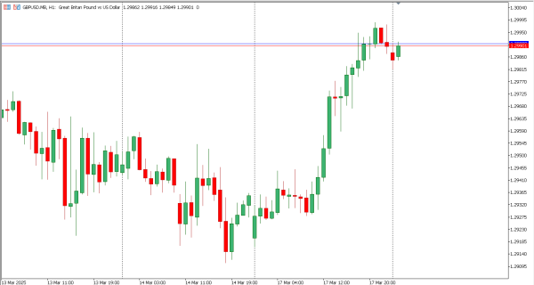 gbpusd 18 mar