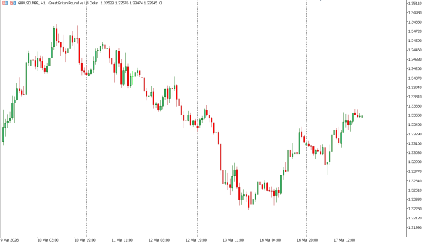 gbpusd 18 mar