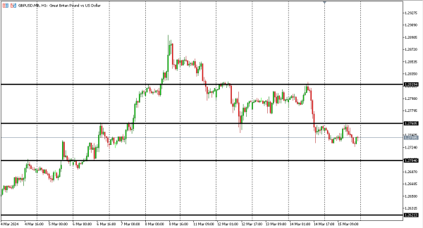 gbpusd 18 mar