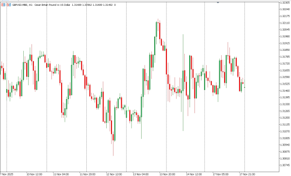 gbpusd 18 nov