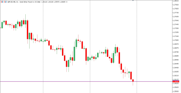 gbpusd 18 nov