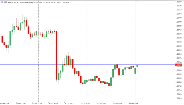 gbpusd 18 okt