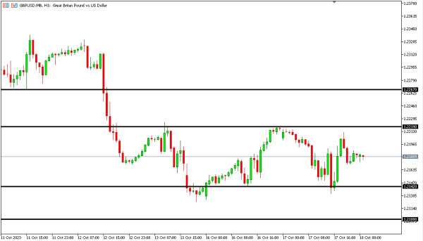 gbpusd 18 okt