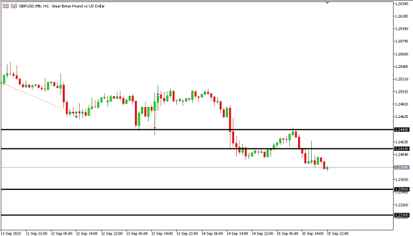 gbpusd 18 sep