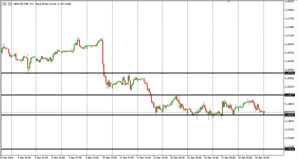 gbpusd 19 apr