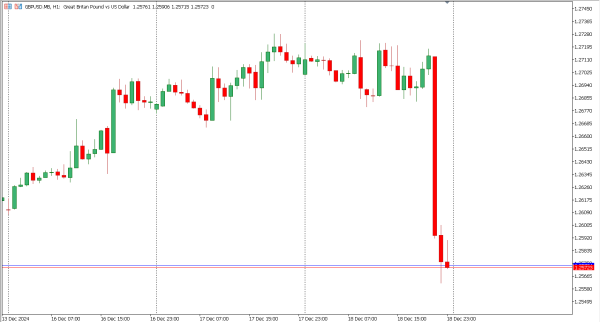 gbpusd 19 des