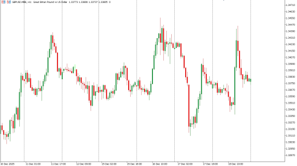 gbpusd 19 des