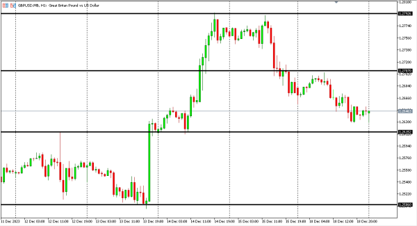gbpusd 19 des