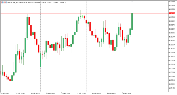 gbpusd 19 feb