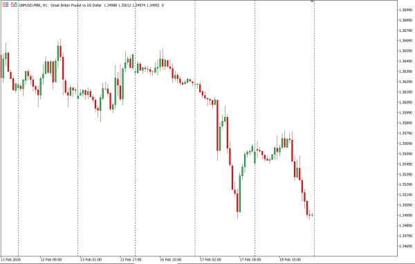 gbpusd 19 feb