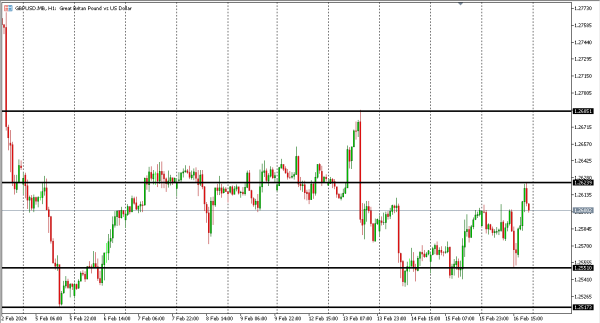 gbpusd 19 feb