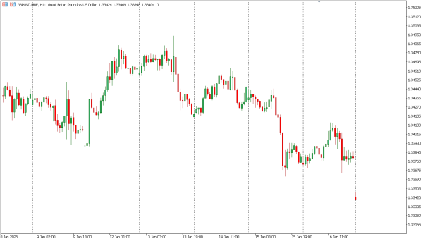 gbpusd 19 jan