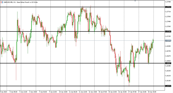 gbpusd 19 jan