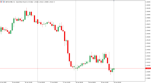 gbpusd 19 jun
