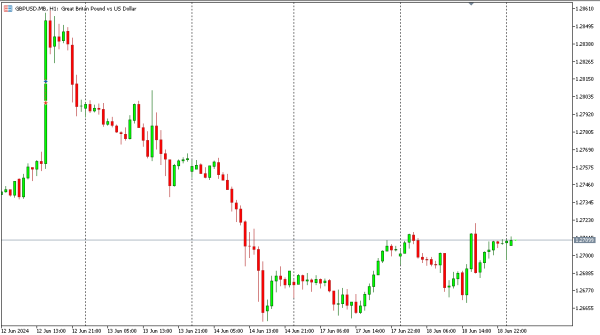 gbpusd 19 jun