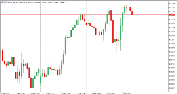 gbpusd 19 mar