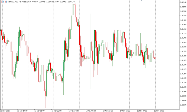 gbpusd 19 nov