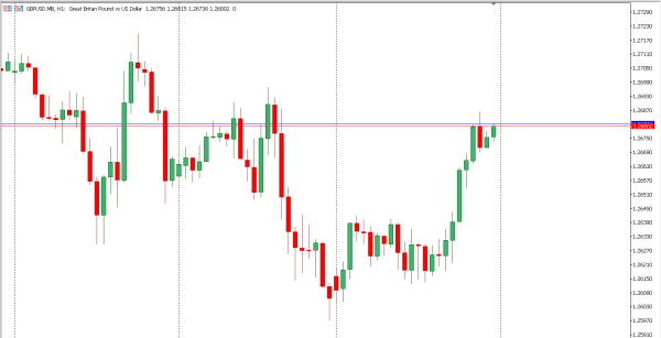 gbpusd 19 nov