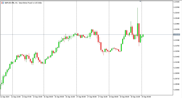 gbpusd 19 sep