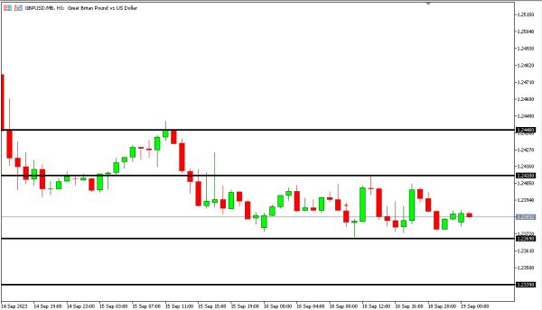 gbpusd 19 sep