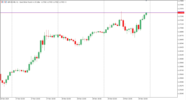 gbpusd 2 Des