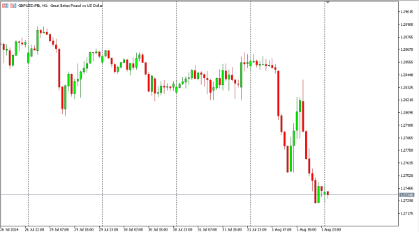 gbpusd 2 agst