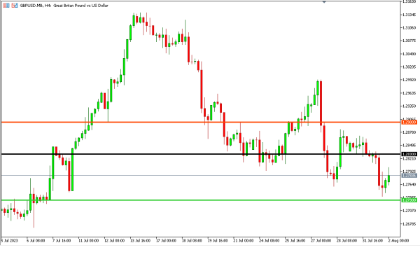 Analisa Teknikal Magnetfx 2 Agustus