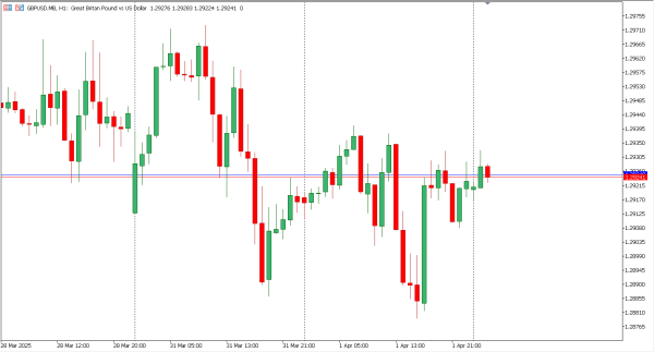 gbpusd 2 apr