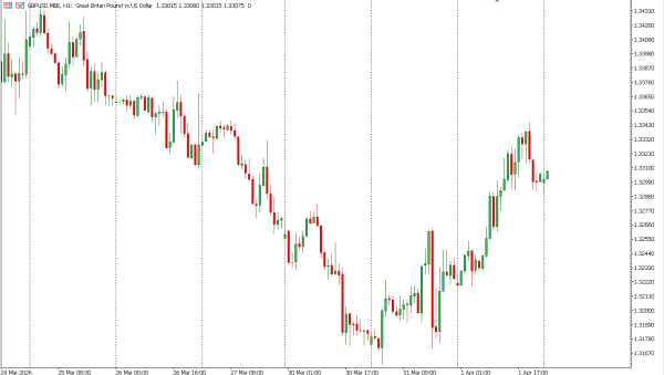 gbpusd 2 apr