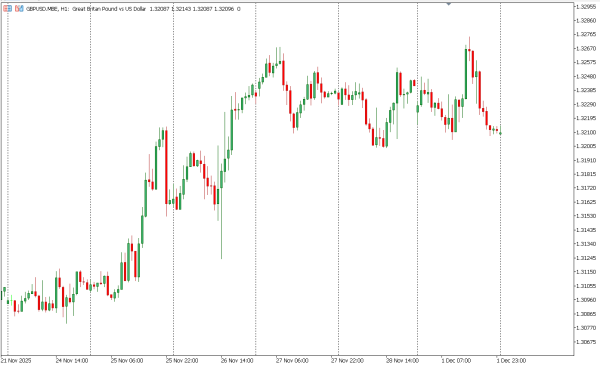gbpusd 2 des