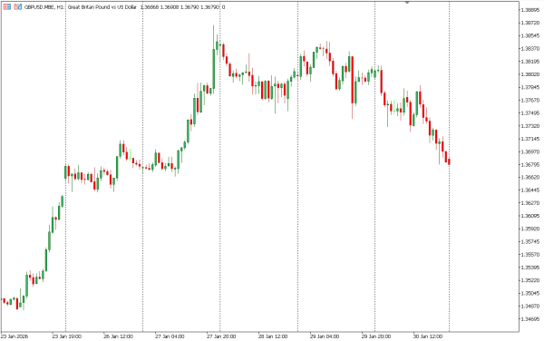 gbpusd 2 feb