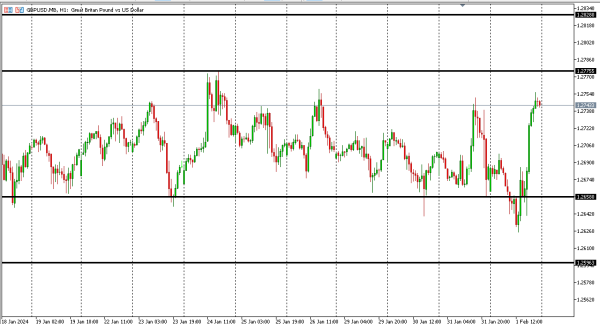 gbpusd 2 feb