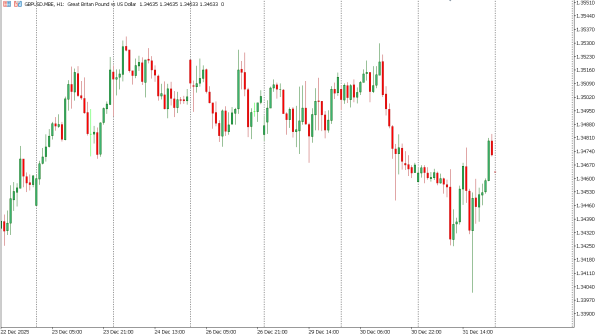 gbpusd 2 jan