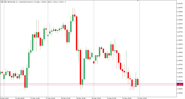 gbpusd 2 jan