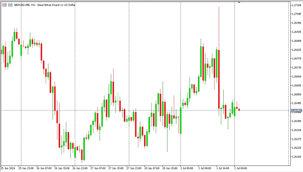 gbpusd 2 jul