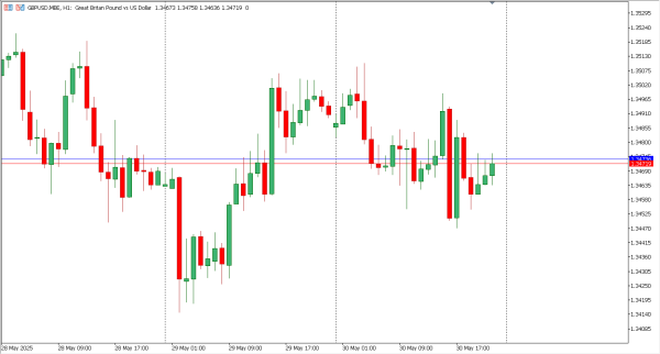 gbpusd 2 jun