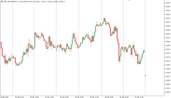 gbpusd 2 mar