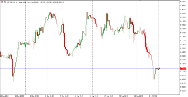gbpusd 2 okt