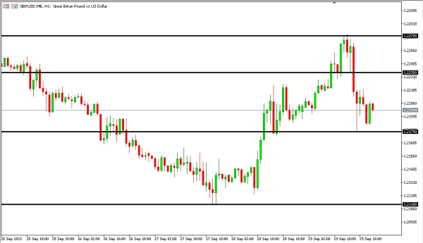 gbpusd 2 okt