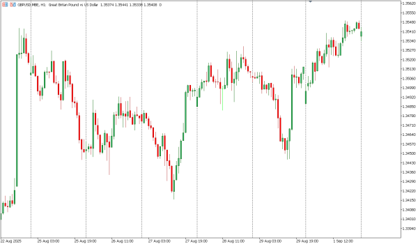 gbpusd 2 sep