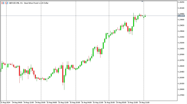 gbpusd 20 agst
